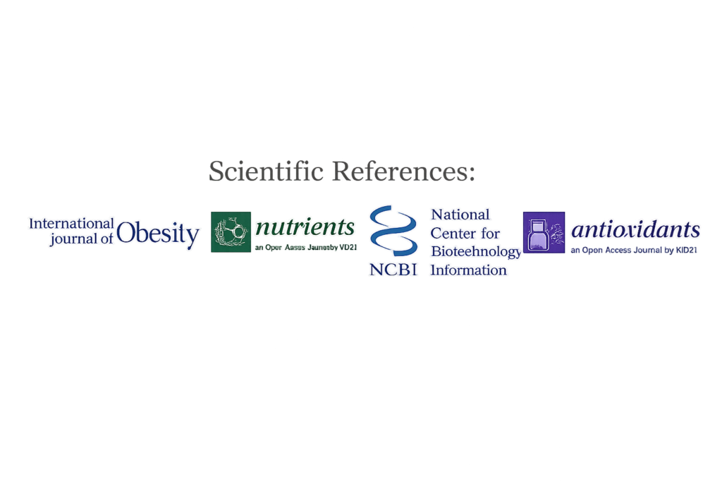 Scientific references logos including NCBI, Nutrients journal, International Journal of Obesity, and Antioxidants
